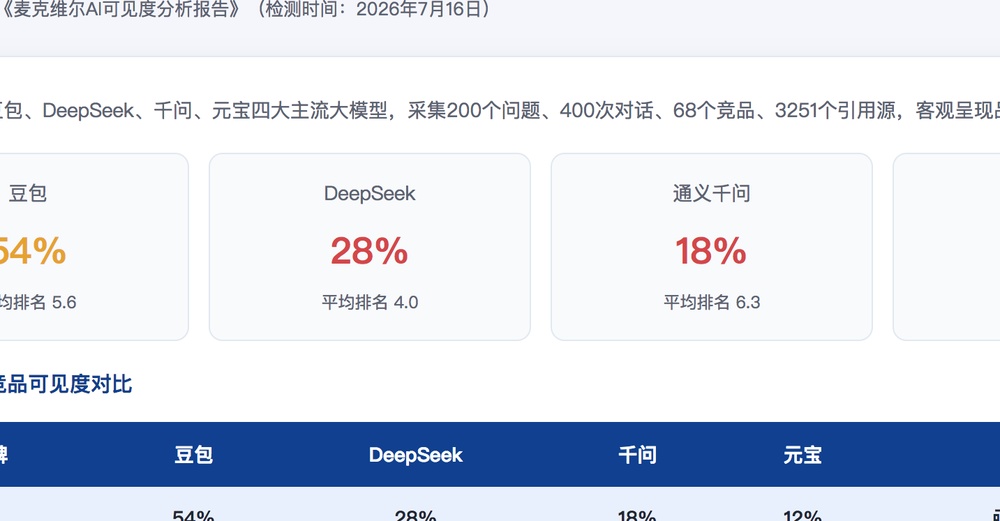 海口独立站SEO优化